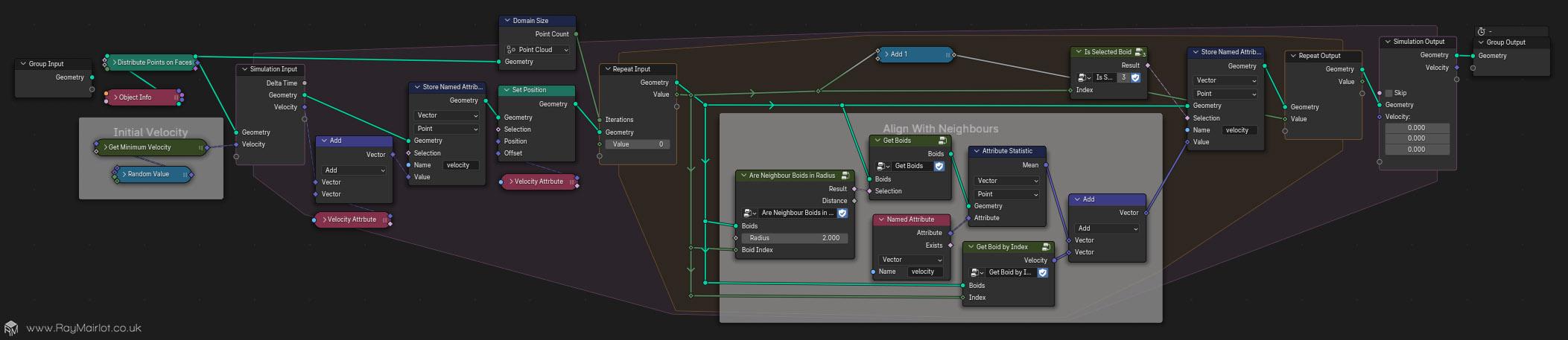 A screenshot of Geometry Nodes node network showing a Repeat Zone in a Simulation Zone.